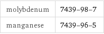 molybdenum | 7439-98-7 manganese | 7439-96-5