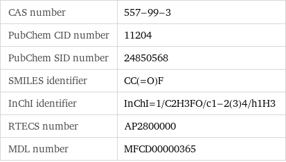 CAS number | 557-99-3 PubChem CID number | 11204 PubChem SID number | 24850568 SMILES identifier | CC(=O)F InChI identifier | InChI=1/C2H3FO/c1-2(3)4/h1H3 RTECS number | AP2800000 MDL number | MFCD00000365