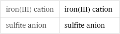 iron(III) cation | iron(III) cation sulfite anion | sulfite anion