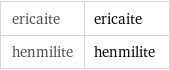 ericaite | ericaite henmilite | henmilite