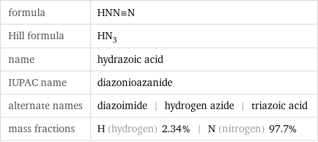 formula | HNN congruent N Hill formula | HN_3 name | hydrazoic acid IUPAC name | diazonioazanide alternate names | diazoimide | hydrogen azide | triazoic acid mass fractions | H (hydrogen) 2.34% | N (nitrogen) 97.7%