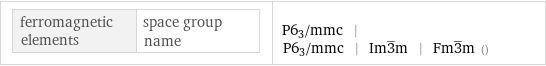 ferromagnetic elements | space group name | P6_3/mmc | P6_3/mmc | Im3^_m | Fm3^_m ()