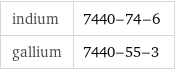 indium | 7440-74-6 gallium | 7440-55-3