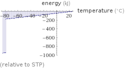  (relative to STP)