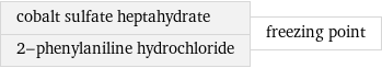 cobalt sulfate heptahydrate 2-phenylaniline hydrochloride | freezing point