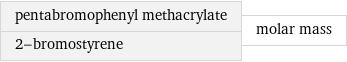 pentabromophenyl methacrylate 2-bromostyrene | molar mass