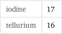 iodine | 17 tellurium | 16