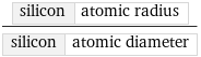 silicon | atomic radius/silicon | atomic diameter