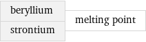 beryllium strontium | melting point