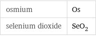 osmium | Os selenium dioxide | SeO_2