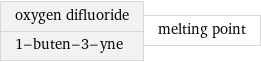 oxygen difluoride 1-buten-3-yne | melting point