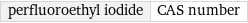 perfluoroethyl iodide | CAS number