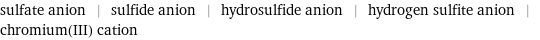 sulfate anion | sulfide anion | hydrosulfide anion | hydrogen sulfite anion | chromium(III) cation
