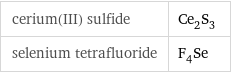 cerium(III) sulfide | Ce_2S_3 selenium tetrafluoride | F_4Se