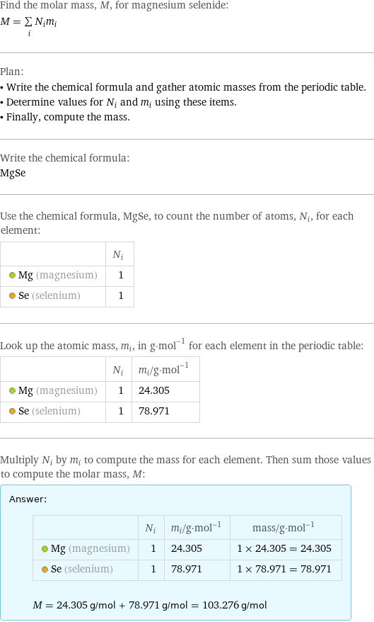 Find the molar mass, M, for magnesium selenide: M = sum _iN_im_i Plan: • Write the chemical formula and gather atomic masses from the periodic table. • Determine values for N_i and m_i using these items. • Finally, compute the mass. Write the chemical formula: MgSe Use the chemical formula, MgSe, to count the number of atoms, N_i, for each element:  | N_i  Mg (magnesium) | 1  Se (selenium) | 1 Look up the atomic mass, m_i, in g·mol^(-1) for each element in the periodic table:  | N_i | m_i/g·mol^(-1)  Mg (magnesium) | 1 | 24.305  Se (selenium) | 1 | 78.971 Multiply N_i by m_i to compute the mass for each element. Then sum those values to compute the molar mass, M: Answer: |   | | N_i | m_i/g·mol^(-1) | mass/g·mol^(-1)  Mg (magnesium) | 1 | 24.305 | 1 × 24.305 = 24.305  Se (selenium) | 1 | 78.971 | 1 × 78.971 = 78.971  M = 24.305 g/mol + 78.971 g/mol = 103.276 g/mol