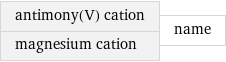 antimony(V) cation magnesium cation | name