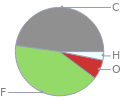 Mass fraction pie chart