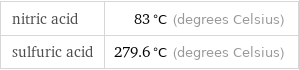 nitric acid | 83 °C (degrees Celsius) sulfuric acid | 279.6 °C (degrees Celsius)