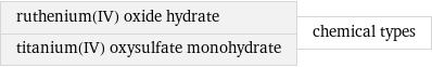 ruthenium(IV) oxide hydrate titanium(IV) oxysulfate monohydrate | chemical types