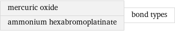 mercuric oxide ammonium hexabromoplatinate | bond types
