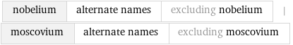 nobelium | alternate names | excluding nobelium | moscovium | alternate names | excluding moscovium