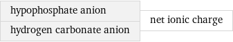 hypophosphate anion hydrogen carbonate anion | net ionic charge