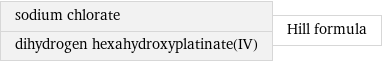 sodium chlorate dihydrogen hexahydroxyplatinate(IV) | Hill formula