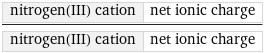 nitrogen(III) cation | net ionic charge/nitrogen(III) cation | net ionic charge