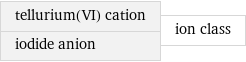 tellurium(VI) cation iodide anion | ion class