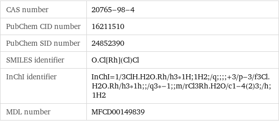 CAS number | 20765-98-4 PubChem CID number | 16211510 PubChem SID number | 24852390 SMILES identifier | O.Cl[Rh](Cl)Cl InChI identifier | InChI=1/3ClH.H2O.Rh/h3*1H;1H2;/q;;;;+3/p-3/f3Cl.H2O.Rh/h3*1h;;/q3*-1;;m/rCl3Rh.H2O/c1-4(2)3;/h;1H2 MDL number | MFCD00149839