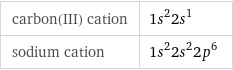 carbon(III) cation | 1s^22s^1 sodium cation | 1s^22s^22p^6