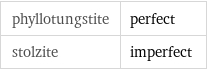 phyllotungstite | perfect stolzite | imperfect