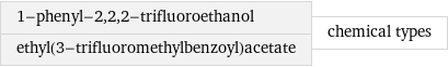 1-phenyl-2, 2, 2-trifluoroethanol ethyl(3-trifluoromethylbenzoyl)acetate | chemical types