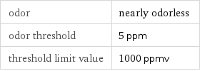 odor | nearly odorless odor threshold | 5 ppm threshold limit value | 1000 ppmv