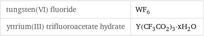 tungsten(VI) fluoride | WF_6 yttrium(III) trifluoroacetate hydrate | Y(CF_3CO_2)_3·xH_2O