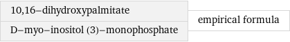 10, 16-dihydroxypalmitate D-myo-inositol (3)-monophosphate | empirical formula