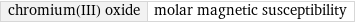 chromium(III) oxide | molar magnetic susceptibility