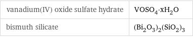 vanadium(IV) oxide sulfate hydrate | VOSO_4·xH_2O bismuth silicate | (Bi_2O_3)_2(SiO_2)_3