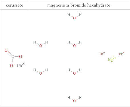 Structure diagrams