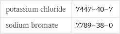 potassium chloride | 7447-40-7 sodium bromate | 7789-38-0