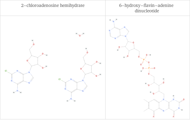 Structure diagrams