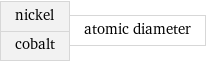 nickel cobalt | atomic diameter