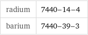 radium | 7440-14-4 barium | 7440-39-3