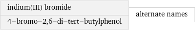 indium(III) bromide 4-bromo-2, 6-di-tert-butylphenol | alternate names