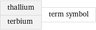 thallium terbium | term symbol