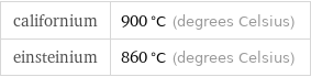 californium | 900 °C (degrees Celsius) einsteinium | 860 °C (degrees Celsius)