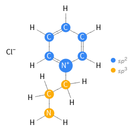 Orbital hybridization Structure diagram