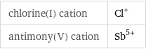 chlorine(I) cation | Cl^+ antimony(V) cation | Sb^(5+)