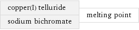 copper(I) telluride sodium bichromate | melting point