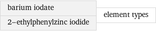 barium iodate 2-ethylphenylzinc iodide | element types